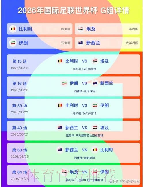 2026美加墨世界杯美国比分预测 2026美加墨世界杯美国比分预测