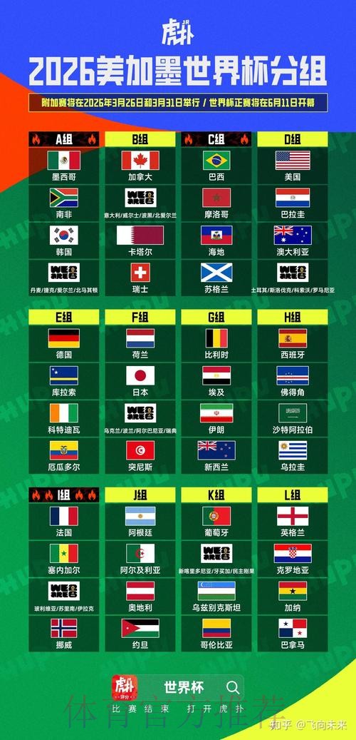 2026美加墨世界杯美国比分预测 2026美加墨世界杯美国比分预测