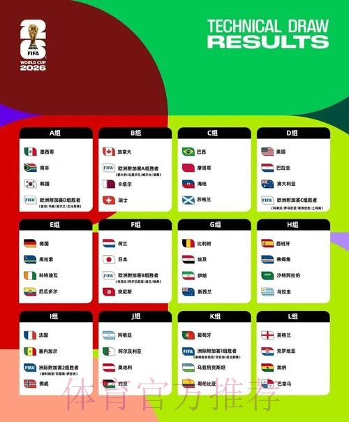 2026美加墨世界杯小组赛积分靠谱吗 2026美加墨世界杯小组赛积分靠谱吗