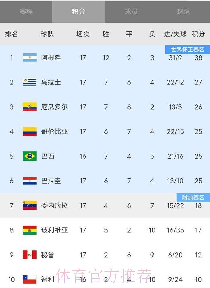 2026世界杯积分榜下载