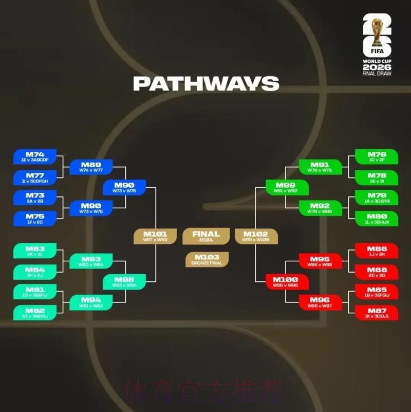 2026美加墨世界杯出线规则地址