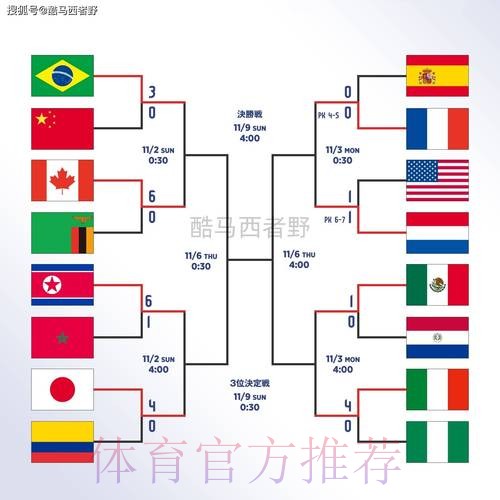 世界杯投注正规全站